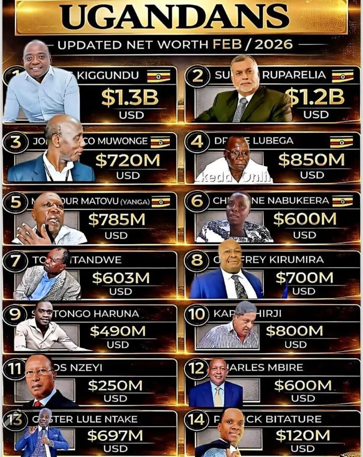 Wealthiest Ugandans