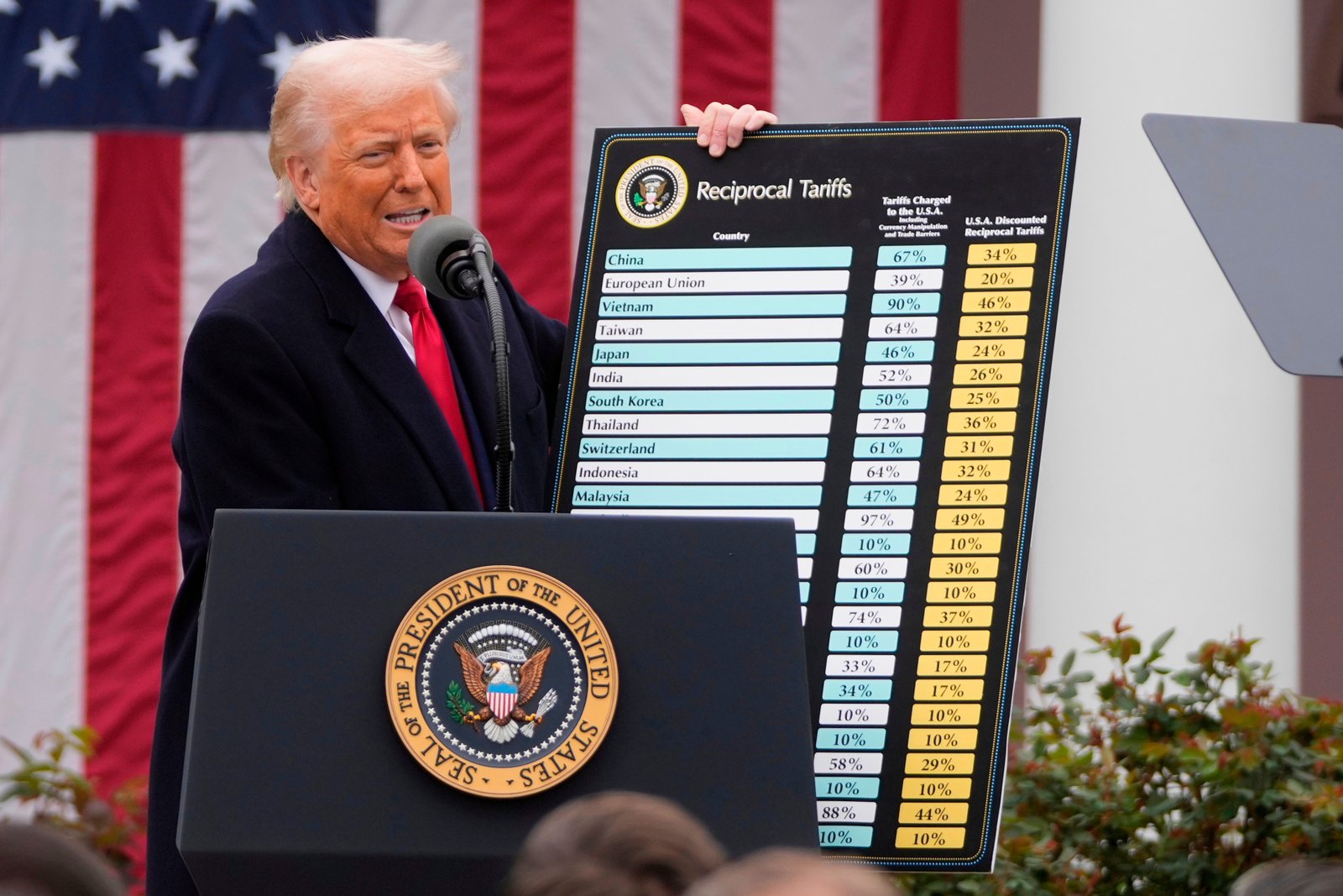 U.S. allies hit with new tariffs object to Trump’s forced labor claims U.S. allies hit with new tariffs object to Trump’s forced labor claims